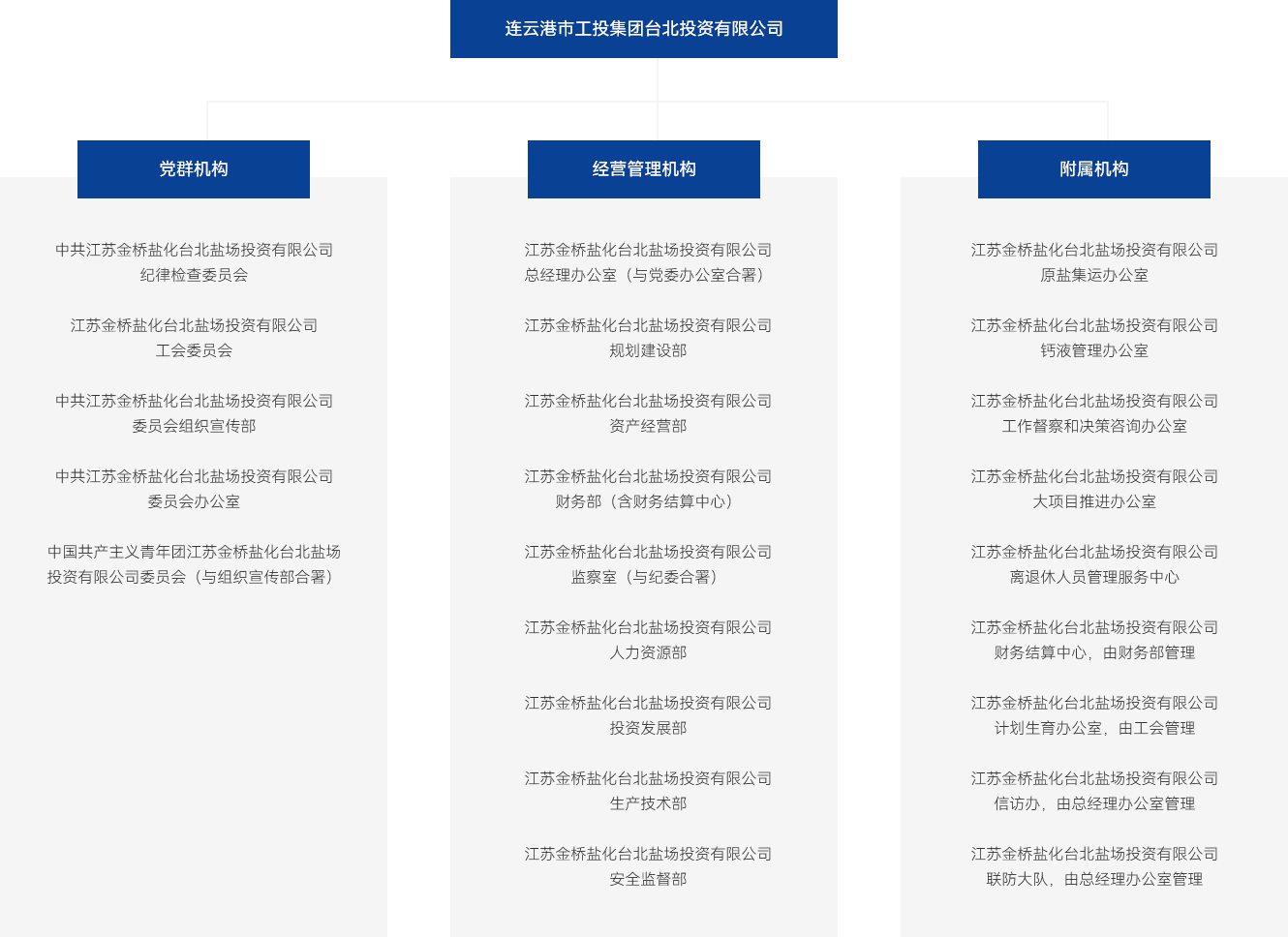 連云港市工投集團(tuán)臺(tái)北投資有限公司(1)